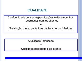 QUALIDADEConformidade com as especificações e desempenhos acordados com os clientes+Satisfação das expectativas declaradas ou inferidasQualidade Intrínseca+ Qualidade percebida pelo cliente