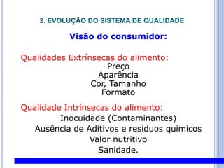 2. EVOLUÇÃO DO SISTEMA DE QUALIDADE Visão do consumidor:Qualidades Extrínsecas do alimento:PreçoAparênciaCor, TamanhoFormatoQualidade Intrínsecas do alimento:Inocuidade (Contaminantes) Ausência de Aditivos e resíduos químicosValor nutritivoSanidade.