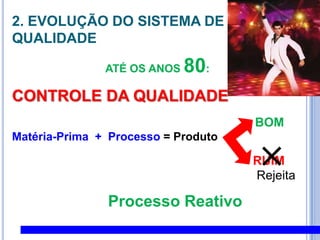 2. EVOLUÇÃO DO SISTEMA DE QUALIDADE ATÉ OS ANOS 80:CONTROLE DA QUALIDADEBOM Matéria-Prima  +  Processo = Produto RUIM								      RejeitaProcesso Reativo