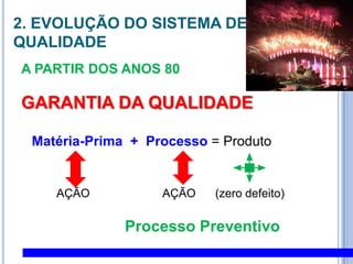 2. EVOLUÇÃO DO SISTEMA DE QUALIDADE A PARTIR DOS ANOS 80GARANTIA DA QUALIDADEMatéria-Prima  +  Processo = Produto		AÇÃO  		AÇÃO      (zero defeito)Processo Preventivo