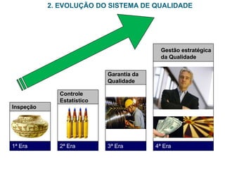 Gestão estratégicada QualidadeGarantia da QualidadeControle EstatísticoInspeção2ª Era3ª Era4ª Era1ª Era2. EVOLUÇÃO DO SISTEMA DE QUALIDADE 