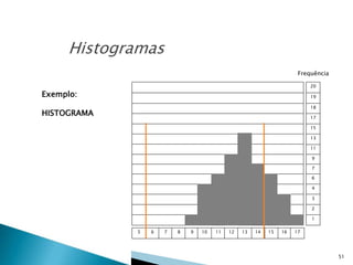 51
Exemplo:
HISTOGRAMA
20
Frequência
19
18
17
15
11
13
9
7
6
4
3
2
1
5 6 7 8 9 10 11 12 16151413 17
Histogramas
 