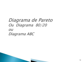 52
Diagrama de Pareto
Ou Diagrama 80/20
ou
Diagrama ABC
 