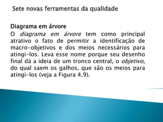 Diagrama em árvore
O diagrama em árvore tem como principal
atrativo o fato de permitir a identificação de
macro-objetivos e dos meios necessários para
atingi-los. Leva esse nome porque seu desenho
final dá a ideia de um tronco central, o objetivo,
do qual saem os galhos, que são os meios para
atingi-los (veja a Figura 4.9).
 