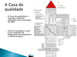 



A Casa da qualidade é
uma das matrizes
utilizadas para execução
do QFD.

Utiliza linguagem visual
e um conjunto de
diagramas de engenharia
e administração.

 
