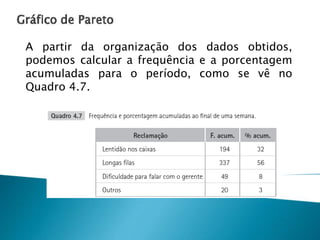 A partir da organização dos dados obtidos,
podemos calcular a frequência e a porcentagem
acumuladas para o período, como se vê no
Quadro 4.7.

 