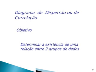 Diagrama de Dispersão ou de
Correlação
Objetivo
Determinar a existência de uma
relação entre 2 grupos de dados

61

 