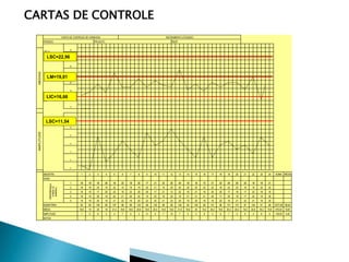 CARTAS DE CONTROLE
CARTA DE CONTROLE DE VARIAVEIS
PERIODO

LSC =

INSTRUMENTO UTILIZADO

PRODUTO

RESP.

24

LSC=22,9623

MEDIAS

22

LM=19,81

21

20

19

LIC=16,66

LM=

18

17

LSC=11,54

LSC =

12

AMPLITUDE

10

8

6

4

2

0

AMOSTRA

1

2

3

4

5

6

7

8

9

10

11

12

13

14

15

16

17

18

19

20

21

22

23

24

SOMA MÉDIA

1

19

19

18

20

19

22

18

22

17

21

23

20

24

18

18

15

21

23

24

20

23

19

16

21

2

18

19

20

19

22

15

19

19

24

21

16

20

25

20

20

23

22

18

22

23

18

19

23

22

3

19

19

17

20

23

18

23

20

20

17

21

13

22

16

21

18

20

20

17

19

17

23

18

16

4

18

19

25

18

22

21

20

22

15

23

18

22

18

21

21

21

20

17

20

18

17

22

15

20

5

19

19

20

18

21

22

18

20

22

20

21

23

20

19

20

19

18

20

18

21

22

21

19

20

93

95

100

95

107

98

98

103

98

102

99

98

109

94

100

96

101

98

101

101

97

104

91

99

18,6

19

20

19

21,4

19,6

19,6

20,6

19,6

20,4

19,8

19,6

21,8

18,8

20

19,2

20,2

19,6

20,2

20,2

19,4

20,8

18,2

19,8

475,40

19,81

1

0

8

2

4

7

5

3

9

6

7

10

7

5

3

8

3

6

7

5

6

4

8

6

130,00

5,42

DIFERENÇA
PARA O
ESPEC.

HORA

SOMATÓRIA
MÉDIA
AMPLITUDE
NOTAS

2377,00 99,04

 