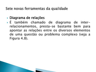 


Diagrama de relações
É também chamado de diagrama de interrelacionamentos, presta-se bastante bem para
apontar as relações entre os diversos elementos
de uma questão ou problema complexo (veja a
Figura 4.8).

 