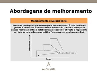 Abordagens de melhoramento
Melhoramento revolucionário
Presume que o principal veículo para melhoramento é uma mudança
grande e dramática na forma como a operação trabalha. O impacto
desses melhoramentos é relativamente repentino, abrupto e representa
um degrau de mudança na prática (e, espera-se, de desempenho).
Tempo
Desempenho
Melhoramentos invasores
 