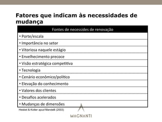 Fatores que indicam às necessidades de
mudança
Fontes	
  de	
  necessides	
  de	
  renovação	
  
• 	
  Porte/escala	
  
• 	
  Importância	
  no	
  setor	
  
• 	
  Vitoriosa	
  naquele	
  estágio	
  
• 	
  Envelhecimento	
  precoce	
  
• 	
  Visão	
  estratégica	
  compeIIva	
  
• 	
  Tecnologia	
  
• 	
  Cenário	
  econômico/políIco	
  
• 	
  Elevação	
  do	
  conhecimento	
  
• 	
  Valores	
  dos	
  clientes	
  
• 	
  Desaﬁos	
  acelerados	
  
• 	
  Mudanças	
  de	
  dimensões	
  
Hesket & Kotter apud Mandelli (2003)
 