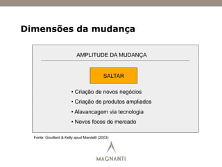 Dimensões da mudança
AMPLITUDE DA MUDANÇA
SALTAR
• Criação de novos negócios
• Criação de produtos ampliados
• Alavancagem via tecnologia
• Novos focos de mercado
Fonte: Gouillard & Kelly apud Mandelli (2003)
 