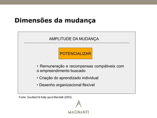 AMPLITUDE DA MUDANÇA
POTENCIALIZAR
•  Remuneração e recompensas compátiveis com
o empreendimento buscado
• Criação do aprendizado individual
• Desenho organizacional flexível
Fonte: Gouillard & Kelly apud Mandelli (2003)
Dimensões da mudança
 