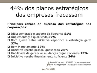 44% dos planos estratégicos
das empresas fracassam
Principais razões do sucesso das estratégias nas
corporações:
q  Idéia comprada e suporte da liderança 51%
q  Implementação qualificada 39%
q  Bom ajuste entre iniciativa específica e estratégia geral
37%
q  Bom Planejamento 32%
q  Iniciativa recebe pessoal qualificado 28%
q  Habilidade de gerenciar mudanças organizacionais 25%
q  Iniciativa recebe financiamento suficiente 24%
Portal Exame (15/08/2013) de acordo com
Project Management Institute e The Economist
 