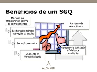 Beneficios de um SGQ
Melhoria da
transferência interna
de conhecimentos
Melhoria da moral e
motivação da equipe
Redução de custos
Aumento da
competitividade
Aumento da
rentabilidade
Aumento da satisfação
e fidelidade
dos clientes
 