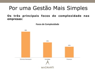 Por uma Gestão Mais Simples
Os três principais focos de complexidade nas
empresas:
48%	
  
43%	
  
41%	
  
Estrutura	
  hierárquica	
   Estratégia	
   Processos	
  
Focos	
  de	
  Complexidade	
  
Revista Exame 08/2013
Fonte: Betania Tanure
 