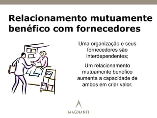 Relacionamento mutuamente
benéfico com fornecedores
Uma organização e seus
fornecedores são
interdependentes;
Um relacionamento
mutuamente benéfico
aumenta a capacidade de
ambos em criar valor.
 