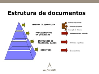 Estrutura de documentos
Comprobatórios
Atividades específicas
Detalhamento das diretrizes
MANUAL DA QUALIDADE
INSTRUÇÕES DE
TRABALHO/ DADOS
PROCEDIMENTOS
DA QUALIDADE
REGISTROS
Política da Qualidade
Diretrizes Qualidade
Descrição do Sistema
 