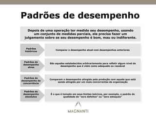 Padrões de desempenho
Depois de uma operação ter medido seu desempenho, usando
um conjunto de medidas parciais, ela precisa fazer um
julgamento sobre se seu desempenho é bom, mau ou indiferente.
Padrões
históricos
Padrões de
desempenho
alvos
Padrões de
desempenho da
concorrência
Padrões de
desempenho
absolutos
Comparar o desempenho atual com desempenhos anteriores
São aqueles estabelecidos arbitrariamente para refletir algum nível de
desempenho que é visto como adequado ou razoável
Comparam o desempenho atingido pela produção com aquele que está
sendo atingido por um mais concorrentes da organização
É o que é tomado em seus limites teóricos, por exemplo, o padrão de
qualidade de “zero defeitos” ou “zero estoques”
 