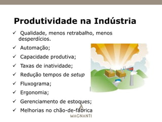 Produtividade na Indústria
ü  Qualidade, menos retrabalho, menos
desperdícios.
ü  Automação;
ü  Capacidade produtiva;
ü  Taxas de inatividade;
ü  Redução tempos de setup
ü  Fluxograma;
ü  Ergonomia;
ü  Gerenciamento de estoques;
ü  Melhorias no chão-de-fábrica
 