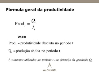 Fórmula geral da produtividade
t
t
t
I
Q
=Prod
tperíodonoabsolutaadeprodutividProdt =
tperíodonoobtidaproduçãoQt =
Onde:
tt QproduçãodaobtençãonatperíodonoutilizadosinsumosI ,=
 