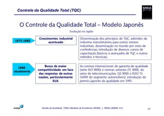 Controle da Qualidade Total (TQC)




            Gestão da Qualidade: TQM e Modelos de Excelência. MUNIZ, J.; MOELLMANN, A.H.   10
 
