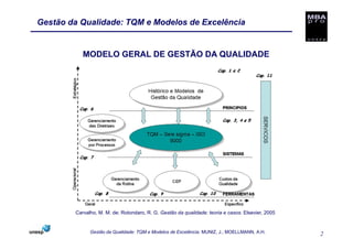 Gestão da Qualidade: TQM e Modelos de Excelência


           MODELO GERAL DE GESTÃO DA QUALIDADE




        Carvalho, M. M. de; Rotondaro, R. G. Gestão da qualidade: teoria e casos. Elsevier, 2005


              Gestão da Qualidade: TQM e Modelos de Excelência. MUNIZ, J.; MOELLMANN, A.H.         2
 