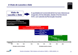 A Visão de Lasceles e Dale




            Gestão da Qualidade: TQM e Modelos de Excelência. MUNIZ, J.; MOELLMANN, A.H.   20
 