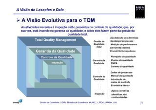 A Visão de Lasceles e Dale

  A Visão Evolutiva para o TQM
  As atividades inerentes à inspeção estão presentes no controle da qualidade, que, por
  sua vez, está inserido na garantia da qualidade, e todos eles fazem parte da gestão da
                                      qualidade total.
                                                                                     Desdobra/to das diretrizes
            Total Quality Management                                Gestão da        Gestão por processos
                                                                    Qualidade       Medição de performance
                                                                      Total         Envolvi/to clientes
             Garantia da Qualidade                                                  Envolvi/to fornecedores

                 Controle da Qualidade                                               Planeja/to da qualidade
                                                                   Garantia da       Custos da qualidade
                           Inspeção                                Qualidade         FMEA
                                                                                     Sistema da qualidade

                                                                                     Dados de processos
                                                                    Controle da      Manual da qualidade
                                                                    Qualidade        Introdução de
                                                                                     meios de controle
                                                                                     Estatística básica

                                                                                      Ações corretivas
                                                                     Inspeção         Identificar não
                                                                                      conformidades

                Gestão da Qualidade: TQM e Modelos de Excelência. MUNIZ, J.; MOELLMANN, A.H.                      21
 