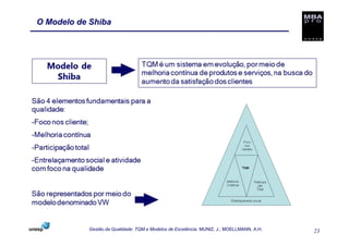 O Modelo de Shiba




           Gestão da Qualidade: TQM e Modelos de Excelência. MUNIZ, J.; MOELLMANN, A.H.   23
 