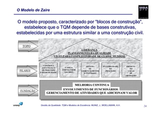 O Modelo de Zaire


O modelo proposto, caracterizado por “blocos de construção”,
    estabelece que o TQM depende de bases construtivas,
estabelecidas por uma estrutura similar a uma construção civil.

  TOPO
                                         LIDERANÇA
                                 PLANEJAMENTO DA QUALIDADE
                        VISÃO PARA COMPETITIVIDADE DE CLASSE MUNDIAL


               CONTROLE                                SISTEMA         FLEXIBILIDADE        PROJETO
              ESTATÍSTICO         CADEIA
                                                          DE                DO                 DO
 PILARES      DE PROCESSO       FORNECEDOR
                                                   GERENCIAMENTO         PROCESSO            LOCAL
            E DA QUALIDADE        USUÁRIO
                                                     E CONTROLE                                DE
                                                                                           TRABALHO




                               MELHORIA CONTINUA
 FUNDAÇÃO                ENVOLVIMENTO DE FUNCIONÁRIOS
                 GERENCIAMENTO DE ATIVIDADES QUE ADICIONAM VALOR



            Gestão da Qualidade: TQM e Modelos de Excelência. MUNIZ, J.; MOELLMANN, A.H.              24
 