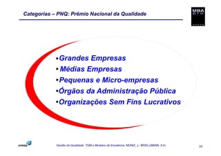 Categorias – PNQ: Prêmio Nacional da Qualidade




            • Grandes Empresas
            • Médias Empresas
            •Pequenas e Micro-empresas
            •Órgãos da Administração Pública
            •Organizações Sem Fins Lucrativos




            Gestão da Qualidade: TQM e Modelos de Excelência. MUNIZ, J.; MOELLMANN, A.H.   30
 