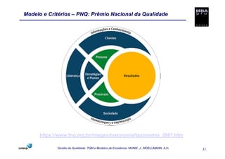 Modelo e Critérios – PNQ: Prêmio Nacional da Qualidade




      https://www.fnq.org.br/images/taxonomia/taxonomia_2007.htm

             Gestão da Qualidade: TQM e Modelos de Excelência. MUNIZ, J.; MOELLMANN, A.H.   31
 