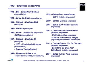 PNQ – Empresas Vencedoras

1992 - IBM - Unidade de Sumaré
     (manufaturas)                                     1999 - Caterpillar - (manufaturas)
                                                            - Cetrel (médias empresas)
1993 - Xerox do Brasil (manufaturas)
                                                       2000 - Serasa (grandes empresas)
1994 - Citibank - Unidade GCB
     (serviços)                                        2001 - Bahia Sul Celulose (grandes
                                                               empresas)
1995 - SERASA (serviços)
                                                       2002 - Gerdau Aços Finos Piratini
1996 - Alcoa - Unidade de Poços de                             (grandes empresas)
     Caldas (manufaturas)                                      - Politeno (médias empresas)
                                                               - Santa Casa de Porto Alegre
1997 - Citibank - Unidade CB                                   (organizações sem fins lucrativos)
     (serviços)
     - WEG - Unidade de Motores                        2003 - Dana Albarus- Div. De Cardans
                                                               (grandes empresas)
     (manufaturas)
                                                               - Escritório de Eng. Joal
     - Copesul (manufaturas)                                   Teitelbaum (médias empresas)
1998 - Siemens - Unidade de         2004 - Belgo Juiz de Fora (grandes
     Telecomunicações (manufaturas)      empresas)

                  Gestão da Qualidade: TQM e Modelos de Excelência. MUNIZ, J.; MOELLMANN, A.H.      33
 