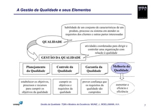 A Gestão da Qualidade e seus Elementos



                                          habilidade de um conjunto de características de um
                                              produto, processo ou sistema em atender os
                                           requisitos dos clientes e outras partes interessadas

                     QUALIDADE
                                                             atividades coordenadas para dirigir e
                                                                controlar uma organização com
                                                                      relação à qualidade
                    GESTÃO DA QUALIDADE

      Planejamento                Controle da                 Garantia da               Melhoria da
      da Qualidade                Qualidade                   Qualidade                 Qualidade


  estabelecer os objetivos,         cumprir os             prover confiança que
    processos e recursos            objetivos e               os requisitos da             aumentar a
      para cumprir os              requisitos da               qualidade são                eficácia e
   objetivos da qualidade            qualidade                  cumpridos                   eficiência



                   Gestão da Qualidade: TQM e Modelos de Excelência. MUNIZ, J.; MOELLMANN, A.H.          5
 