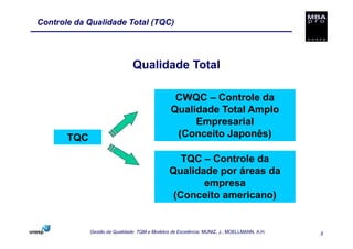 Controle da Qualidade Total (TQC)




                               Qualidade Total

                                                 CWQC – Controle da
                                                Qualidade Total Amplo
                                                     Empresarial
       TQC                                       (Conceito Japonês)

                                                  TQC – Controle da
                                               Qualidade por áreas da
                                                      empresa
                                                (Conceito americano)


             Gestão da Qualidade: TQM e Modelos de Excelência. MUNIZ, J.; MOELLMANN, A.H.   8
 