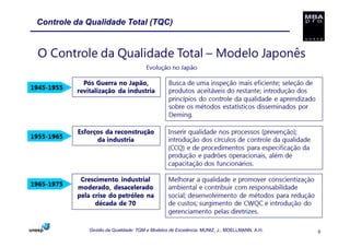 Controle da Qualidade Total (TQC)




            Gestão da Qualidade: TQM e Modelos de Excelência. MUNIZ, J.; MOELLMANN, A.H.   9
 