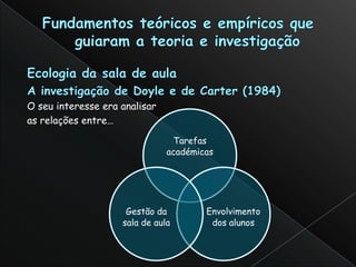 O seu interesse era analisar
as relações entre…

                                Tarefas
                               académicas




                     Gestão da         Envolvimento
                    sala de aula        dos alunos
 