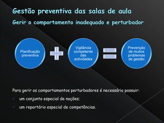 Vigilância                Prevenção
    Planificação               competente                 de muitos
     preventiva                    das                    problemas
                               actividades                de gestão




Para gerir os comportamentos perturbadores é necessário possuir:

   um conjunto especial de noções;

   um reportório especial de competências.
 