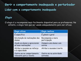 O elogio é a recompensa mais facilmente disponível para os professores. No
   entanto, o elogio tem que ser usado adequadamente para ser eficaz.


          Elogio eficaz                   Elogio ineficaz
          É específico                    É global e geral
          Dá atenção ás realizações dos   Recompensa a mera
          alunos                          participação
          Ajuda os alunos a apreciarem    Compara uns alunos com
          as suas realizações             outros
          Atribui o sucesso ao reforço    Atribui o sucesso à sorte
          e à capacidade
          Centra-se no comportamento      Centra-se na autoridade
          relevante para a tarefa         extrema
 