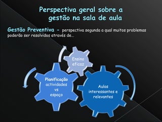 perspectiva segunda a qual muitos problemas
poderão ser resolvidos através de…




                                  Ensino
                                  eficaz


                   Planificação
                   actividades                   Aulas
                        vs                 interessantes e
                      espaço                  relevantes
 