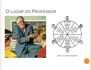 O LUGAR DO PROFESSOR
 