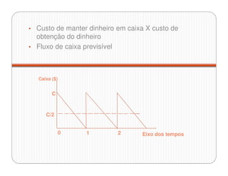0 1 2
Caixa ($)
C
C/2
Eixo dos tempos
• Custo de manter dinheiro em caixa X custo de
obtenção do dinheiro
• Fluxo de caixa previsível
 