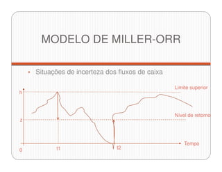 MODELO DE MILLER-ORR
• Situações de incerteza dos fluxos de caixa
0 t1 t2
Tempo
Nível de retorno
Limite superior
z
h
 