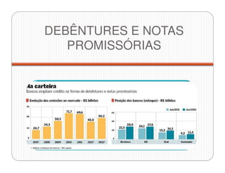 DEBÊNTURES E NOTAS
PROMISSÓRIAS
 