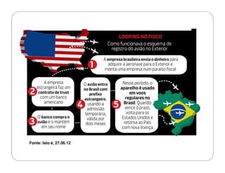 Fonte: Isto é, 27.06.12
 