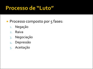 Processo composto por 5 fases: 
1.Negação 
2.Raiva 
3.Negociação 
4.Depressão 
5.Aceitação  