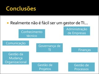 Realmente não é fácil ser um gestor de TI... 
Comunicação 
Finanças 
Administração de Empresas 
Gestão de Processos 
Gestão de Projetos 
Governança de TI 
Gestão da Mudança Organizacional 
Conhecimento técnico  