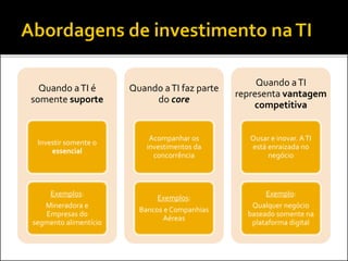 Quando aTI é
somente suporte
Investir somente o
essencial
Exemplos:
Mineradora e
Empresas do
segmento alimentício
Quando aTI faz parte
do core
Acompanhar os
investimentos da
concorrência
Exemplos:
Bancos e Companhias
Aéreas
Quando aTI
representa vantagem
competitiva
Ousar e inovar. ATI
está enraizada no
negócio
Exemplo:
Qualquer negócio
baseado somente na
plataforma digital
 