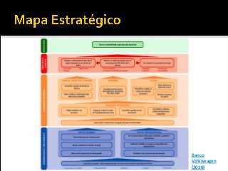 Banco
Volkswagen
(2018)
 